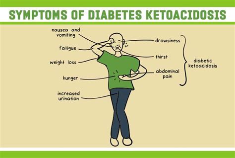 Overcoming the Fear and Pain of Diagnosis: Living with Diabetic Ketoacidosis (DKA)